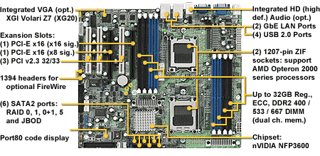 Tyan Thunder n3600B (S2927)
