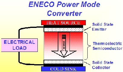 Eneco Eneco