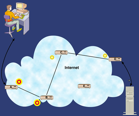 Onion Routing