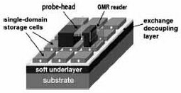 Schematische voorstelling 'patterned media'