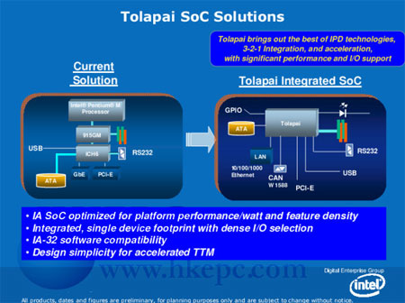 Intel Tolapai system-on-chip