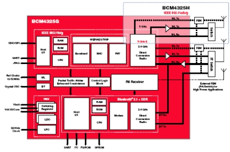 Broadcom-chip Broadcom-chip