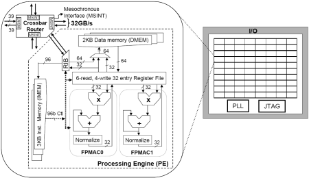 Teraflops Research Chip processoreenheid