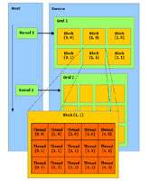 nVidia gpu architectuur (klein) nVidia Cuda architectuur (klein)