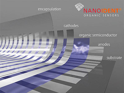 Nanoident Nanoident