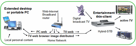 AMD Active TV