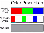 UniPixel-techniek geillustreerd