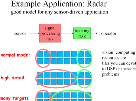 Monarch - radar Monarch - radar