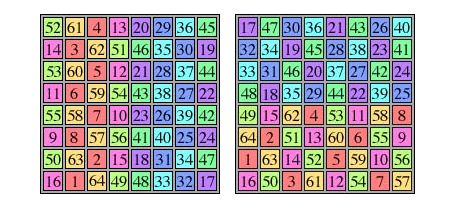 Franklin magic squares Franklin magic squares