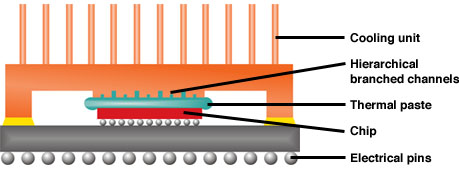 IBM koeltechniek