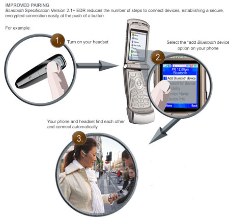Bluetooth 2.1 EDR-versie