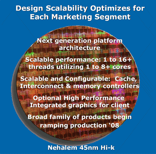 Intel Nehalem Intel Nehalem