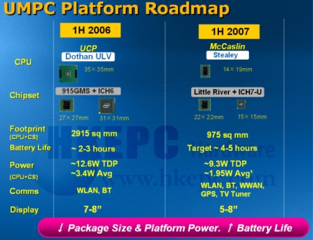 Intel-umpc-slide