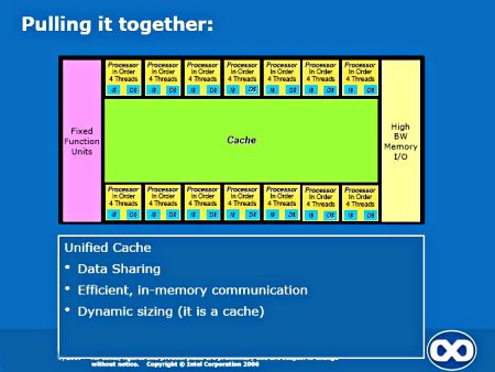 Intel gp-gpu