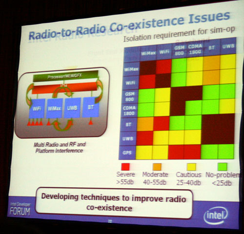IDF 2007: Radio coexistance issues