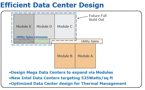 IDF 2007: Intel datacentrum ontwerp
