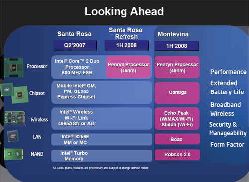 IDF 2007: Mobile roadmap