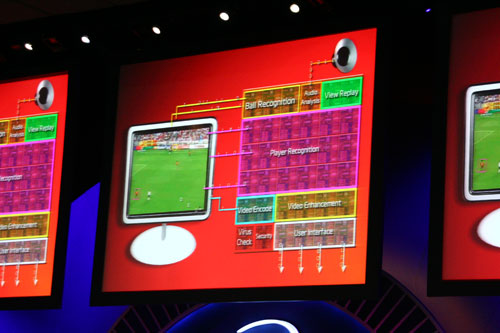 Intel 80-core chip