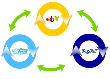 eBay Skype PayPal