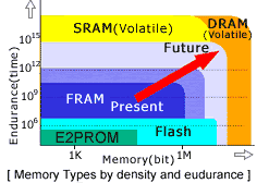 Fujitsu fram grafiek 