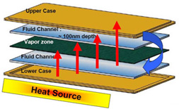 Schematische weergave nanospreaders