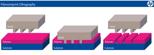 Nanolithografie van HP en Nanolithosolutions