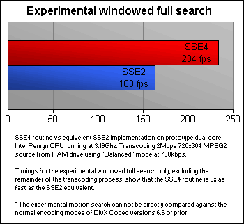 SSE4.1 benchmark DivX