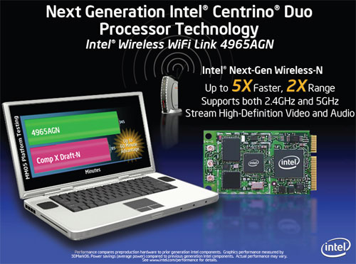 Intel 4965AGN WiFi slide