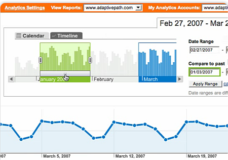 Google Analytics