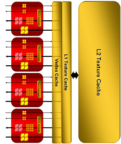 ATi R600 texture unit met L2-cache