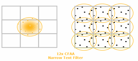 12x FSAA narrow tent filter