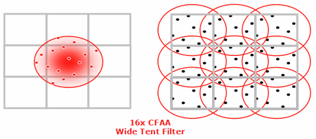 16x FSAA wide tent filter