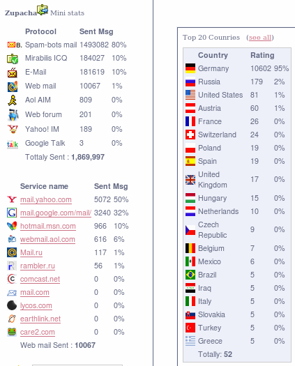 Zunker botnet