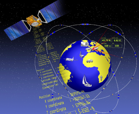 Galileo 