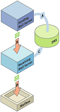 DKIM