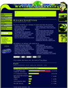 Tweakers.net layout 1 (klein)