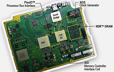 PS3-moederbord met XDR-geheugen PS3-moederbord met XDR-geheugen