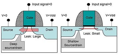 Fujitsu source drain Fujitsu source drain