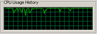 LG Super Multi Blue - processorbelasting AMD 3500+