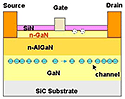 Fujitsu GaN-transistor
