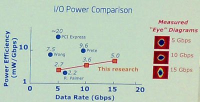 Intel interconnect research Intel interconnect research
