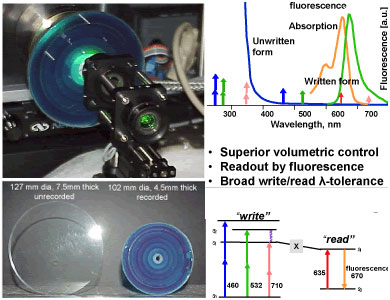 2-Photon Recording