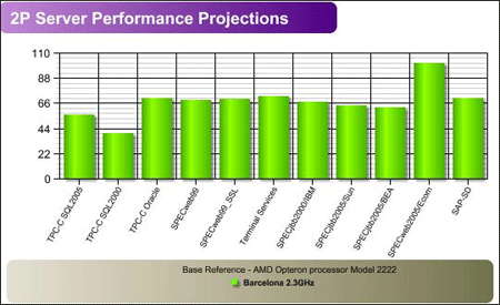 Barcelona benchmarks