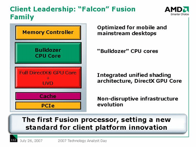 Fusion slide