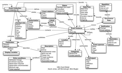 Uml