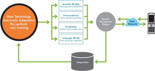 Diagram met werking Vlingo