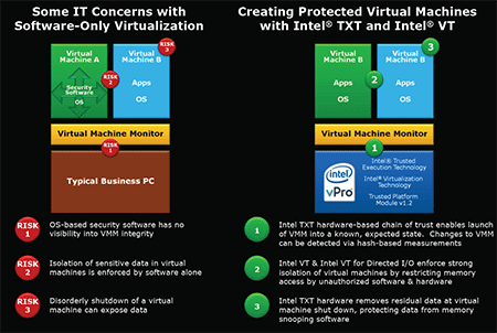 Intel vPro 2007 slide