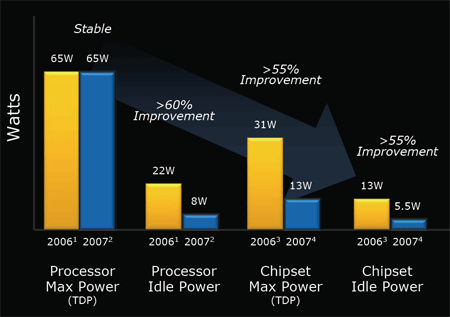 Intel vPro 2007 slide