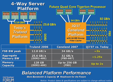 Intel Clarksboro slide Intel Clarksboro slide