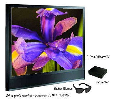 Dlp-3d-tv van Texas Instruments